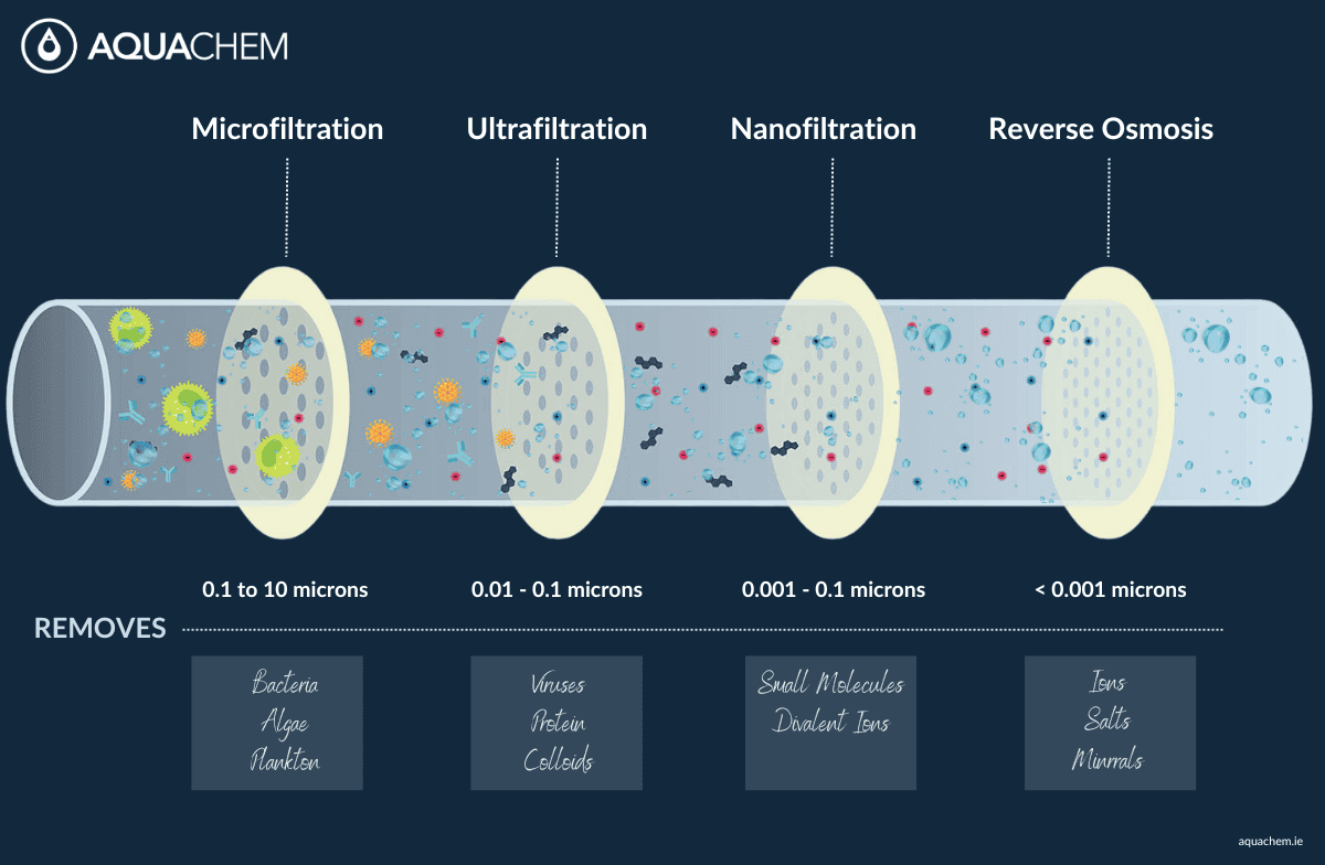 Filtration-MEmbranes.png